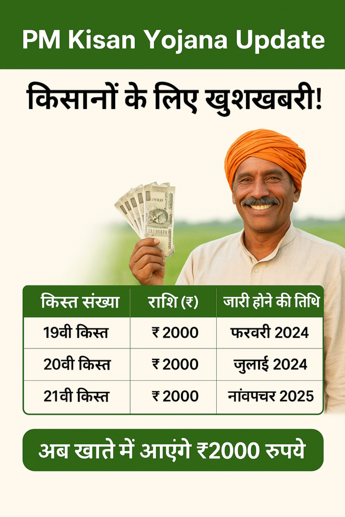 PM Kisan Yojana Update 2025